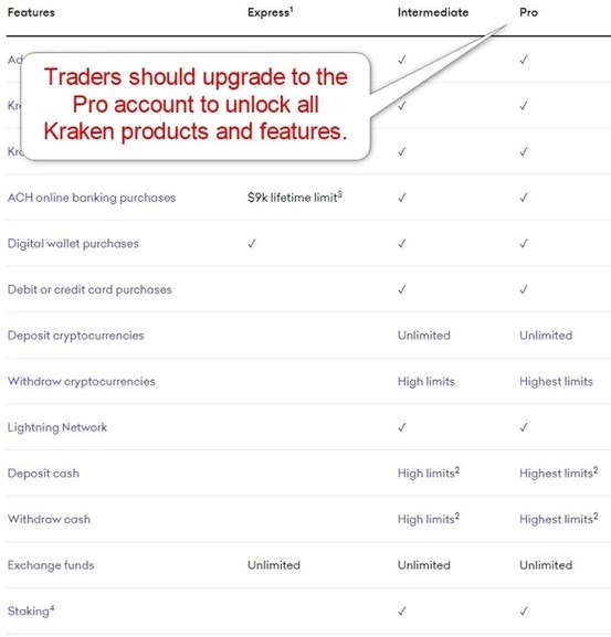 Kraken accounts Kraken accounts